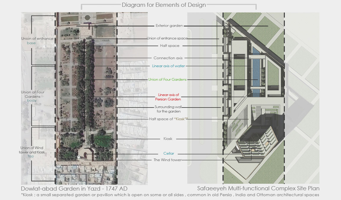 Contextual design process for Residential Tower in Yazd Iran